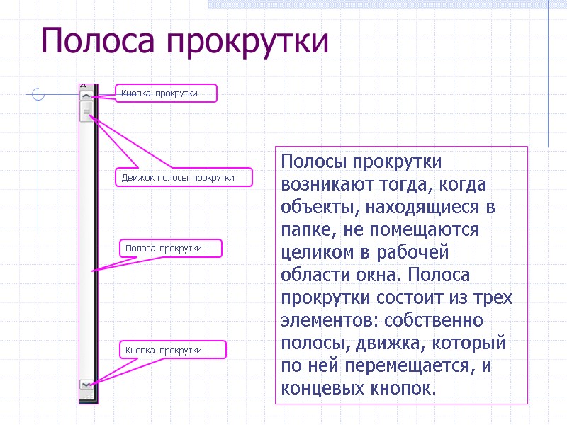 Полоса прокрутки Кнопка прокрутки Движок полосы прокрутки Полоса прокрутки Кнопка прокрутки Полосы прокрутки возникают Полоса прокрутки Кнопка прокрутки Движок полосы прокрутки Полоса прокрутки Кнопка прокрутки Полосы прокрутки возникают